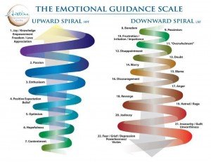 Emotional Guidance Scale for Clarity Mindsets