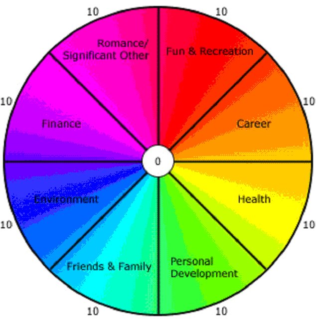 Wheel-of-Life Wheel-of-Life